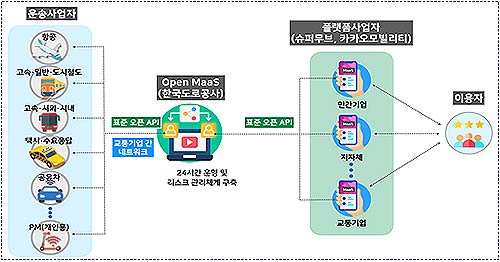 전국 MaaS 개념도