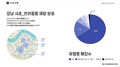 문화 데이터 활용사례
