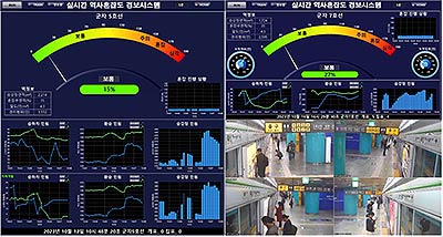   전자관제실 대시보드 화면 
