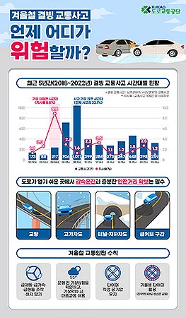 인포그래픽 겨울철 결빙교통사고언제어디가위험할까