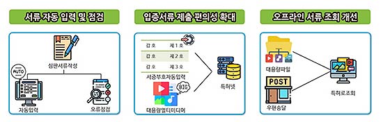 온라인 특허심판 청구 서비스 개선 화면