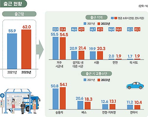 2023경기도사회조사인포그래픽보도자료1