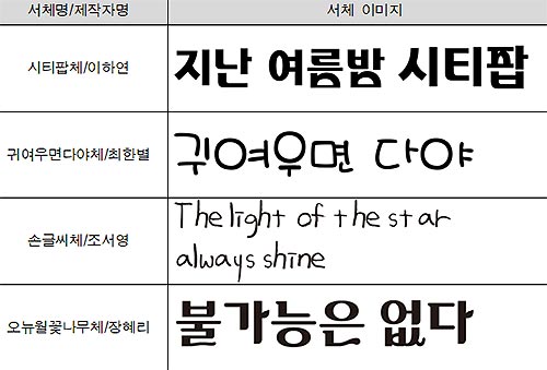 2024년 개발 서체 리스트