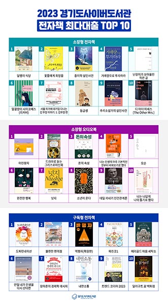 2023 경기도 전자책 최다대출 TOP 10