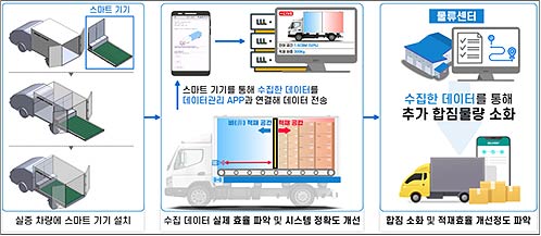 24년 디지털 물류서비스 인천광역시