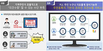 인터넷 주민 의견수렴 서비스 개시