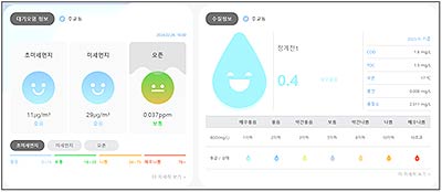 우리동네 환경정보 주요 기능 사용자 위젯 구성 화면