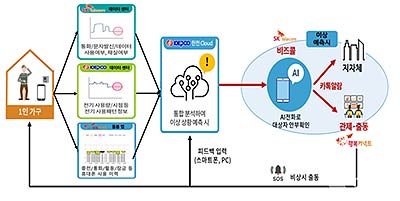 AI안부든든서비스 구조도