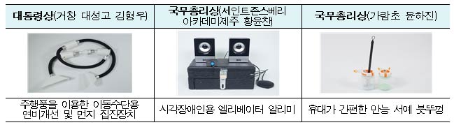   2023년 대한민국학생발명전시회 주요 수상작 