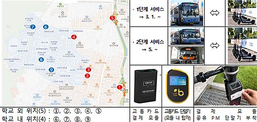 사업 위치도개인형 이동 장치 거치대 설치구역 및 사업추진 모형
