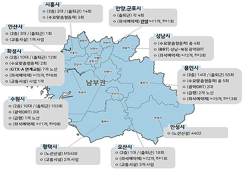 남부권 대책 요약 