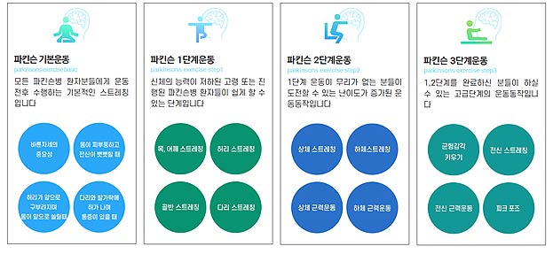 운동치료 가이드