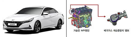 현대자동차아반떼 결함장치배기가스 재순환장치EGR 밸브