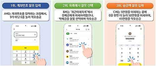 착오 유형 및 사례