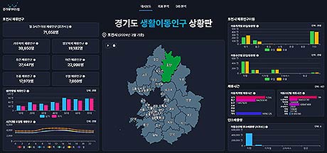 경기도 생황이동인구 상황판 대시보드메인화면