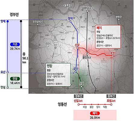 고속도로 버스전용차로 구간조정