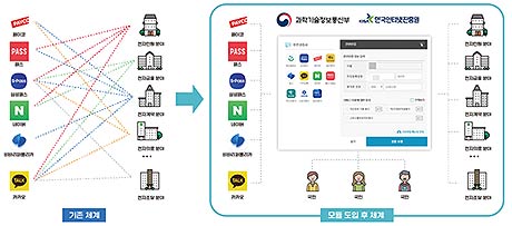 디지털인증확산센터 도입 후 변화 