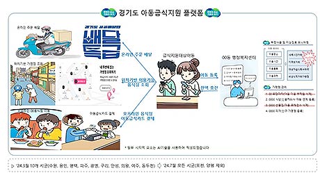 아동급식지원 플랫폼