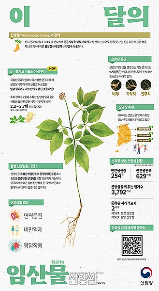 이달의임산물산양삼