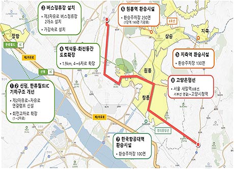  참고  고양시 내 9개 광역교통 집중투자사업 위치  