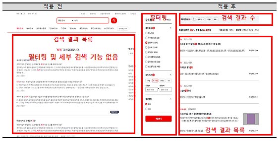 범정부 디자인시스템 적용 전후 비교 예시