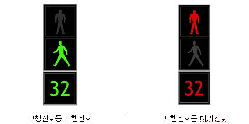 잔여시간 표시장치 이미지