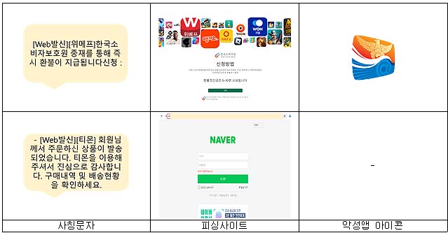이커머스 환불 사태 관련 스미싱 사례