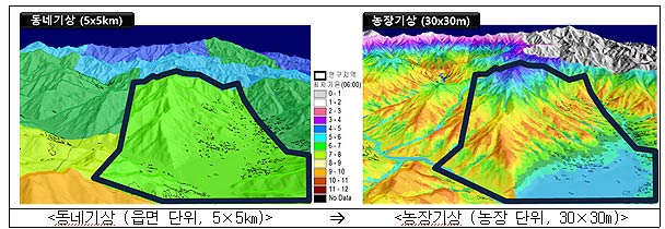 농업기상재해 조기경보서비스 개요