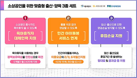 소상공인을 위한 맞춤형 출산양육 3종세트 소개