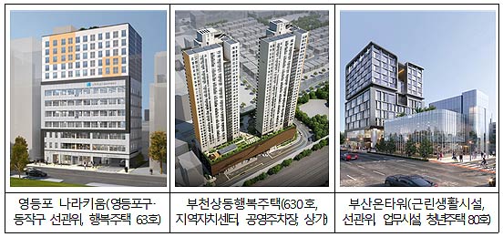 노후 청사를 활용한 임대주택 복합개발 사례