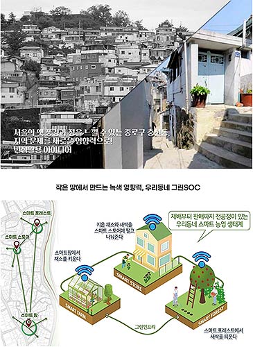아이디어 부문  빈집 비우고 그린인프라 채우기