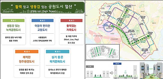 일산 신도시 기본계획안
