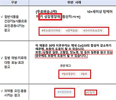 주요 위반 사례