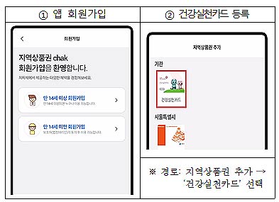  건강실천카드 발급이용 방법 구글플레이 또는 앱스토어에서 한국조폐공사 지역상품권 chak검색