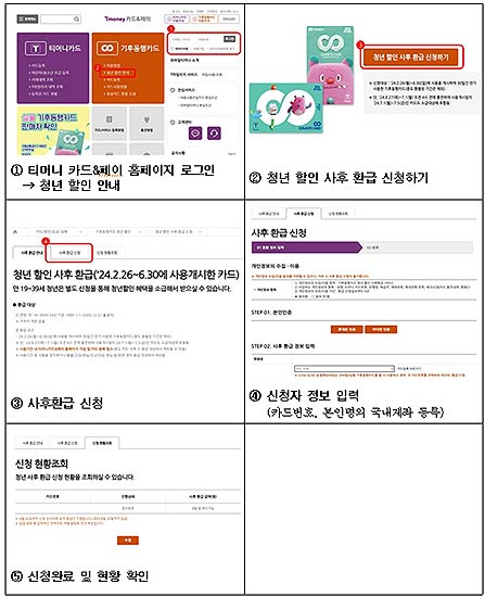 청년사후환급 신청 절차