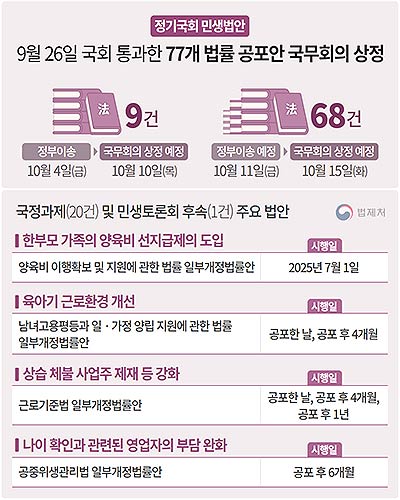 이미지본회의77개법률통과카드뉴스안1