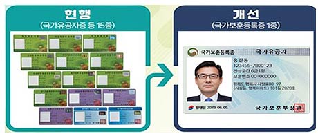  보훈신분증15종  국가보훈등록증으로 통합 