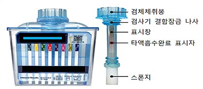 타액을 이용한 약물 간이검사키트