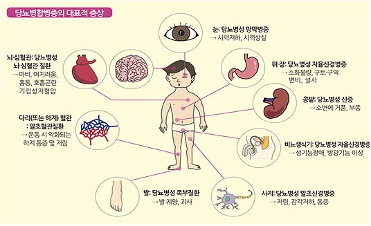 질병관리청 국가건강정보포털  httphealthkdcagokr