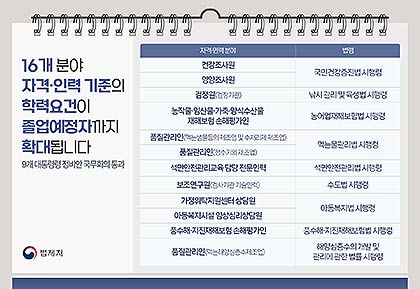 보도자료이미지학력요건확대정비안1