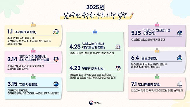 2025년 시행 법령