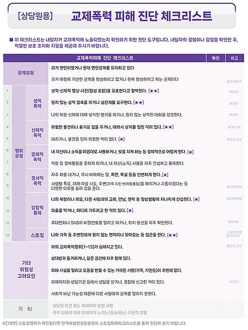 상담원용 교제폭력 피해 진단 점검표체크리스트