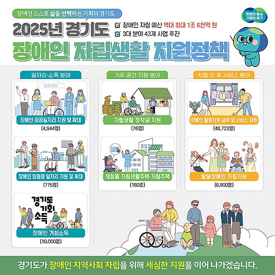 그래픽보도자료경기도 장애인 자립생활 지원정책1