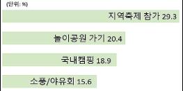 설레는 봄나들이, 안전에 주의하세요! 기사 이미지