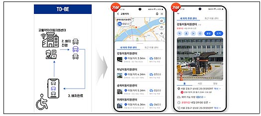교통약자 이동지원서비스 통합 데이터 활용 예시가상 사례