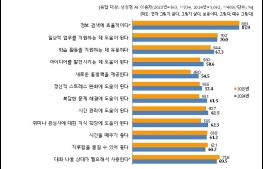 국민 4명 중 1명 '생성형 인공지능' 이용 기사 이미지