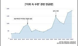폭염 속 ‘숙면’ 관련 키워드 검색 급증… 쿨슬립 시장 관심 확대 기사 이미지