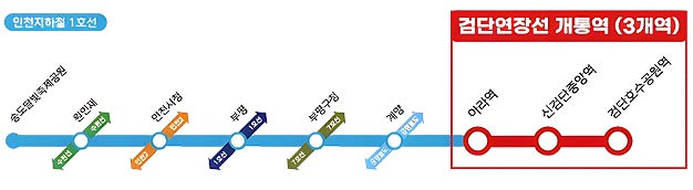 인천1호선주요 역사  검단연장 노선도 