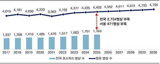 자 료 중앙호스피스센터 현황 및 통계 서울시 공공보건의료지원단