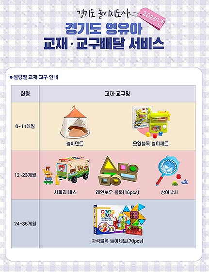 교재교구배달서비스